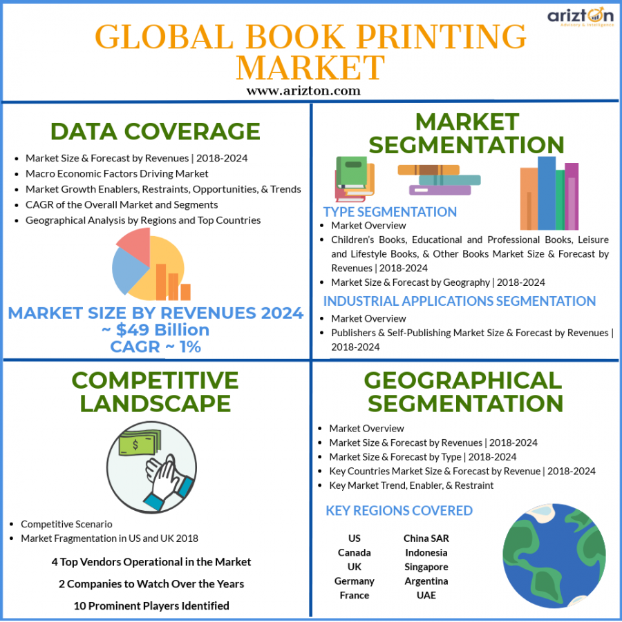 Book Printing Market Overview and Forecast 2024