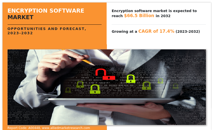 Encryption Software