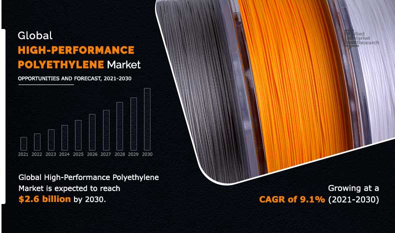 High-Performance Polyethylene Market Report