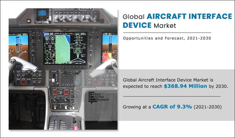 Aircraft Interface Device Market Size, Share,  and Trend Analysis Report