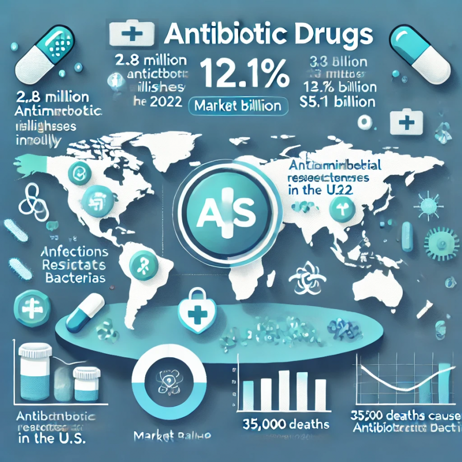 Antibiotic Drug Market