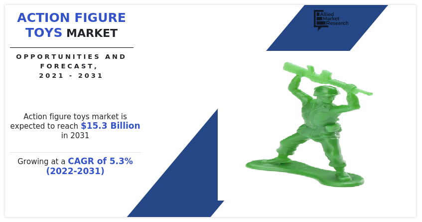 Action Figure Toys Market Size, Share, Competitive Landscape and Trend Analysis Report, by Material type, by Age group