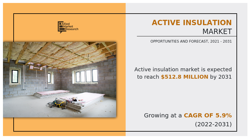 Active Insulation Market Overview