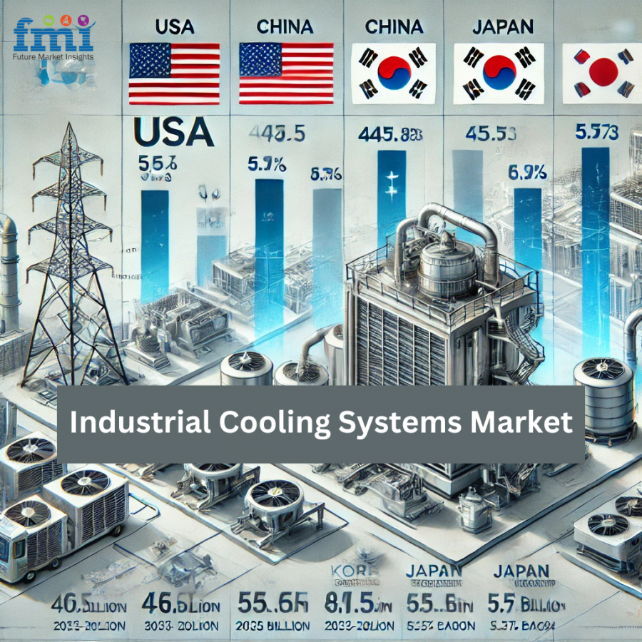 Industrial Cooling Systems Market