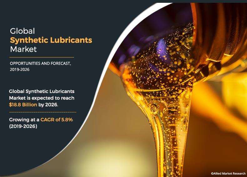 Synthetic Lubricants Market Sets New Record