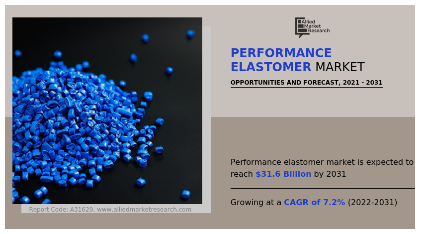 Performance Elastomer Markets Share