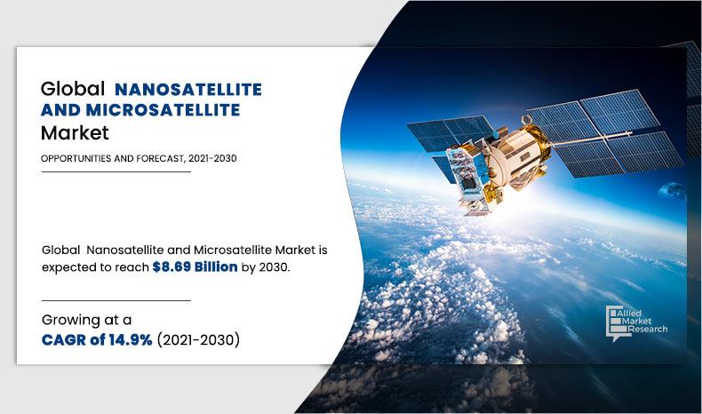 Nanosatellite and Microsatellite Market Size, Share, Competitive Landscape and Analysis Report