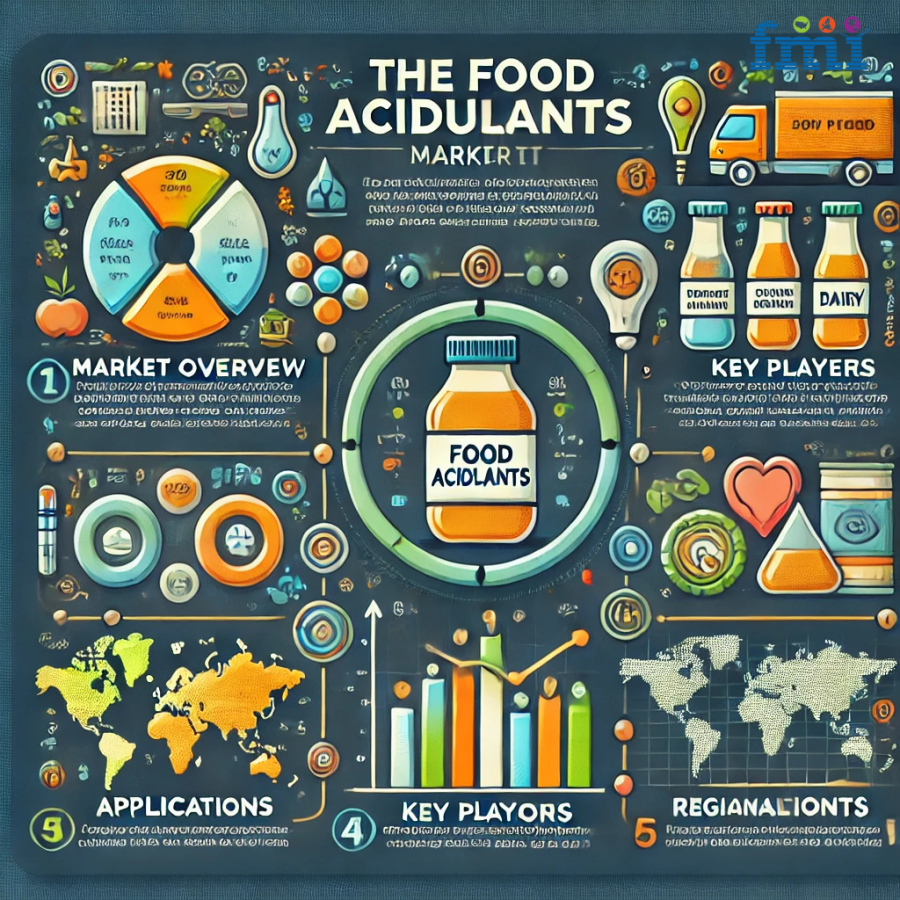 Food Acidulants Market