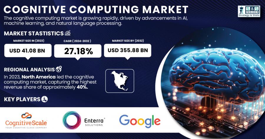 Cognitive-Computing-Market