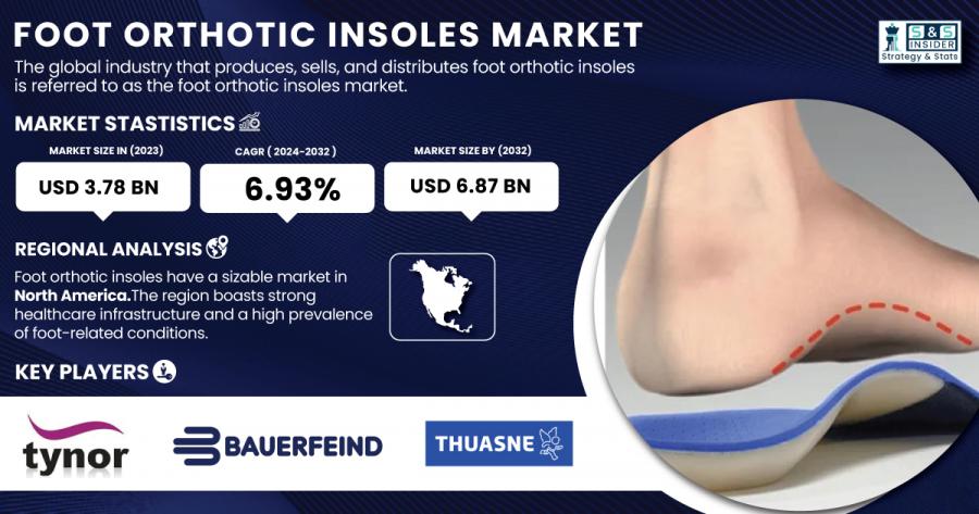 Foot Orthotic Insoles Market