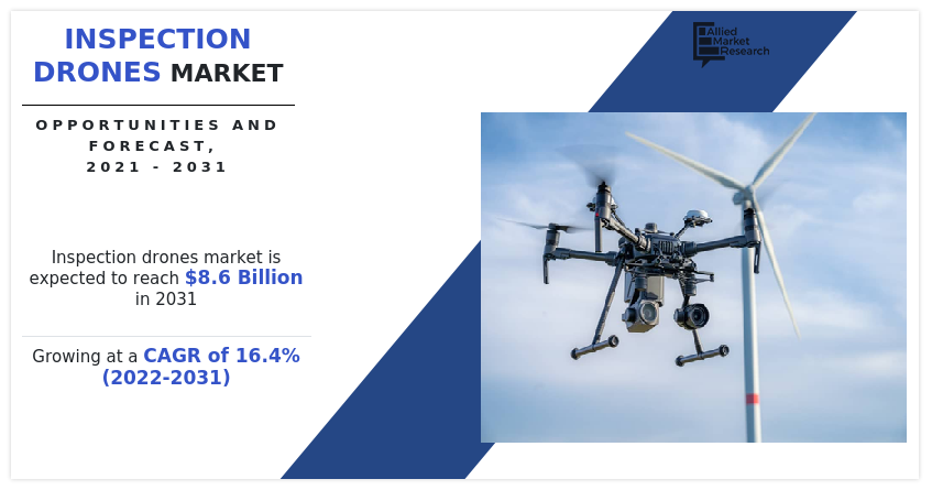 Inspection Drones Market Size, Share and Trend Analysis Report, by Drone Type