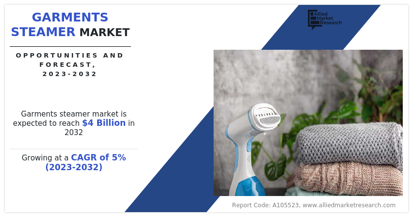 Garments Steamer Market Size, Share, Competitive Landscape and Trend Analysis Report, by Type, by End User