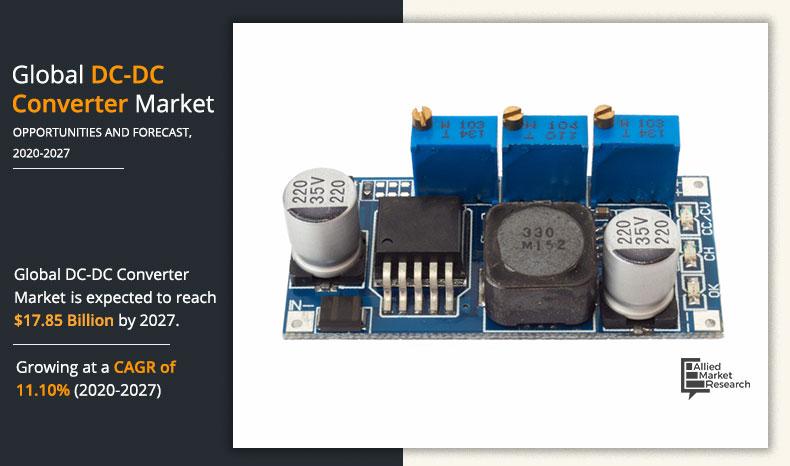 DC-DC Converter Market Growth