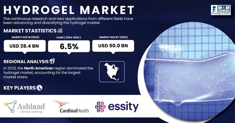 Hydrogel Market