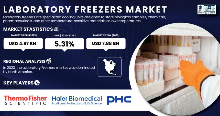 Laboratory Freezers Market