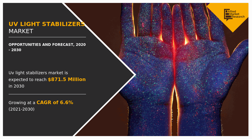 UV Light Stabilizers Market Growth