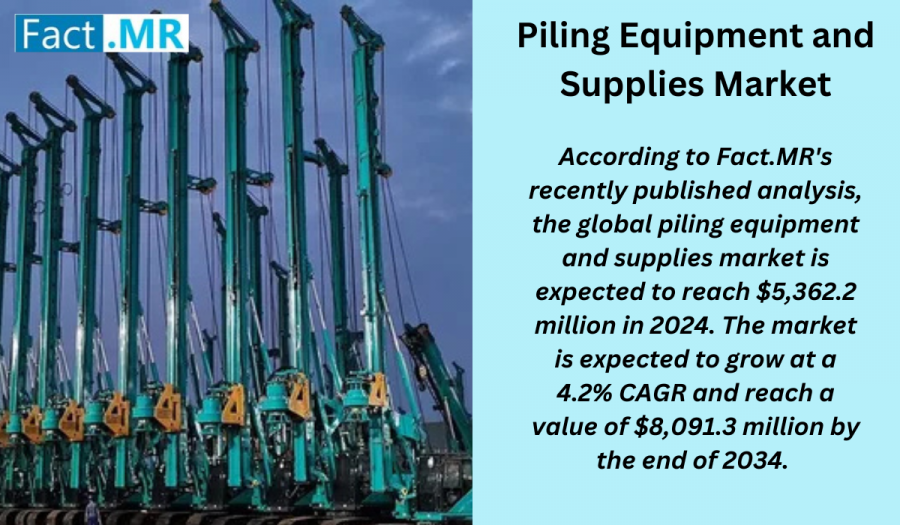 Piling Equipment and Supplies Market