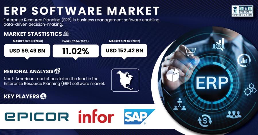 ERP-Software-Market