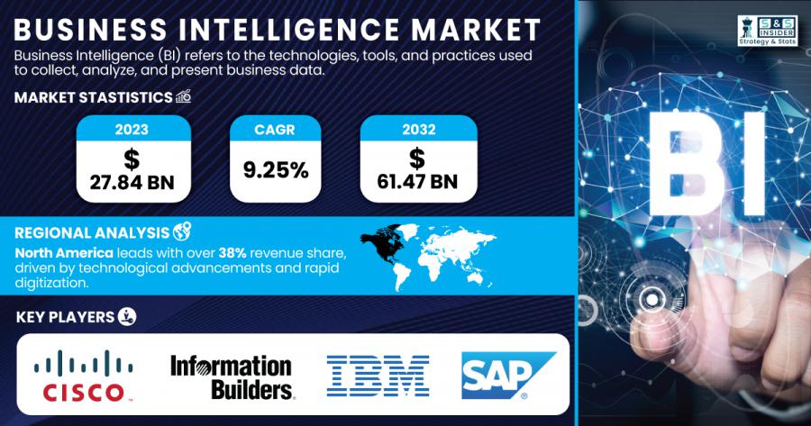 Business-intelligence-Market