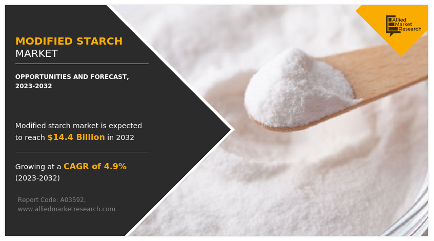 Modified Starch Market Research - 2032