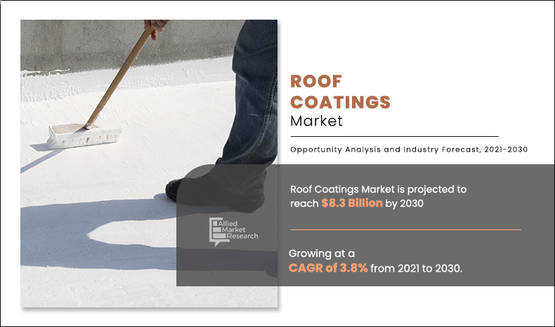 Roof Coatings Markets Trends