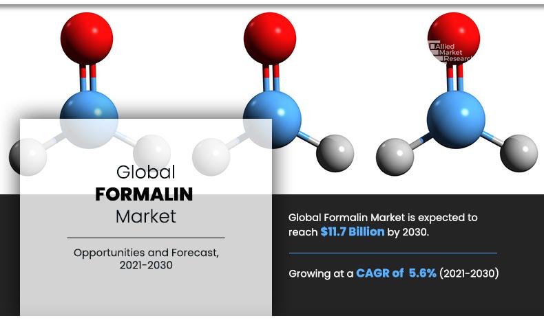 Formalin Markets Trends