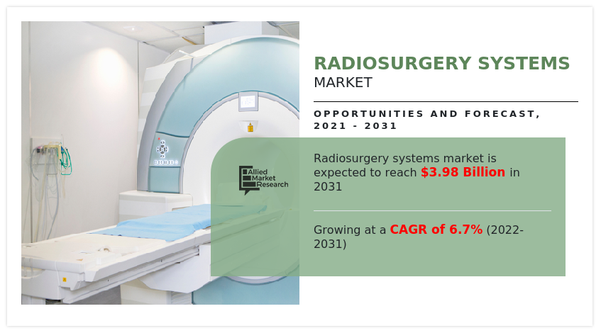 radiosurgery-systems-market-A14841FF