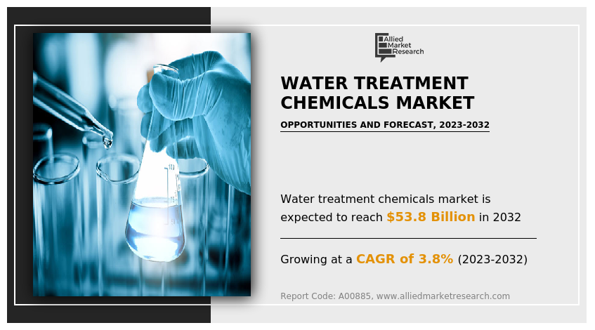 Water Treatment Chemicals Market Research - 2032