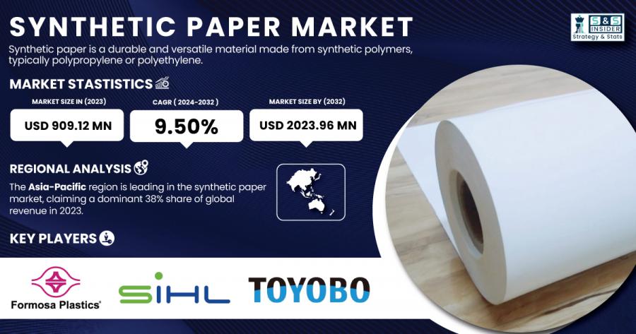 Synthetic Paper Market