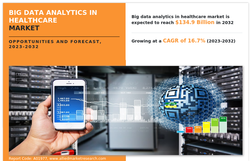 Big Data Analytics in Healthcare Market Share