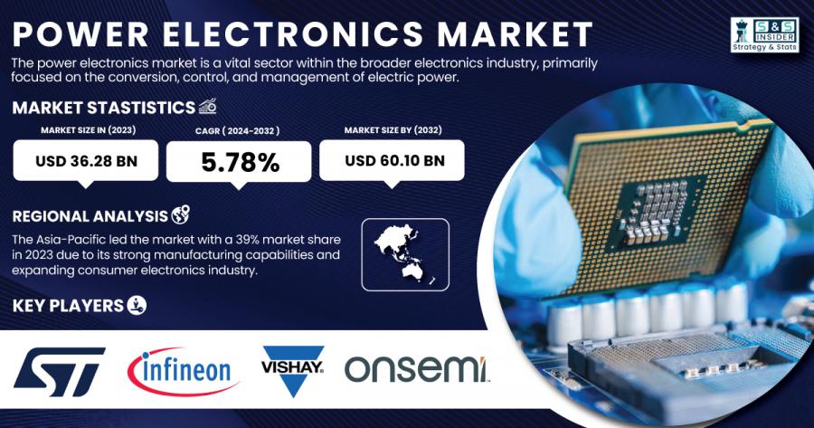 Power Electronics Market Size & Growth Report