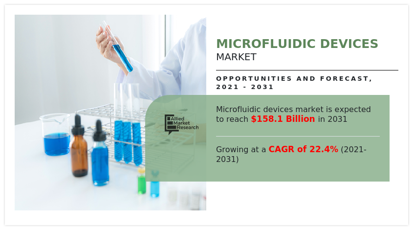 microfluidic-devices-market-A17085f