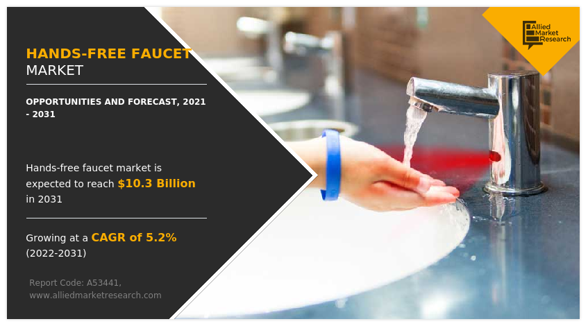 Hands-Free Faucet Market Size, Share,