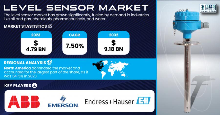 Level Sensor Market Size & Growth Report