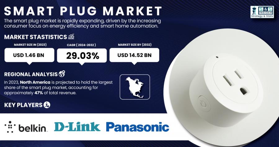 Smart Plug Market Size & Growth Report