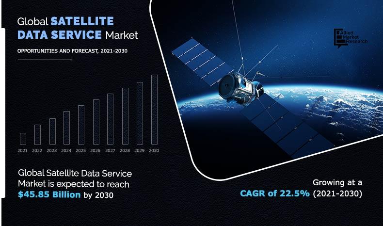 Satellite Data Services Market Size, Share,