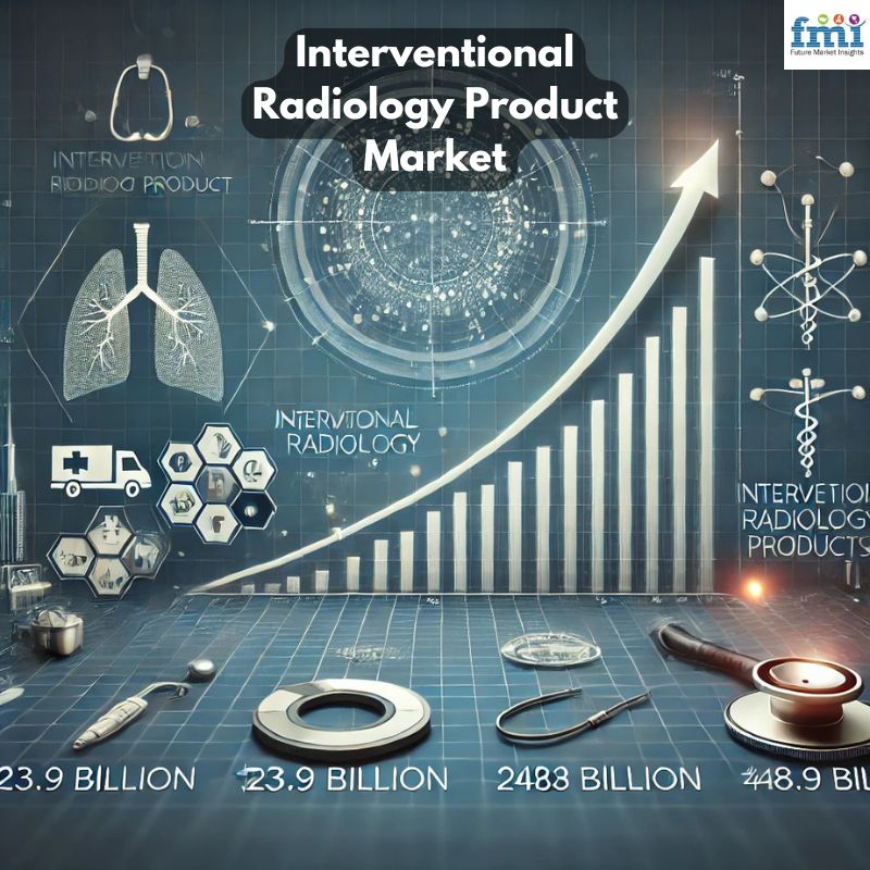 Interventional Radiology Product Market