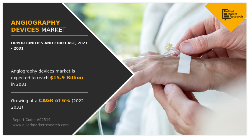 Angiography-devices-market-1202324