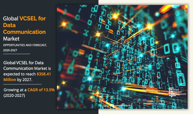 VCSEL for Data Communication Market Growth