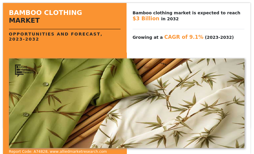 Bamboo Clothing Market Size, Share,  and Trend Analysis Report, by Product Type