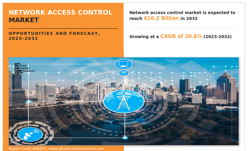 Network Access Control 