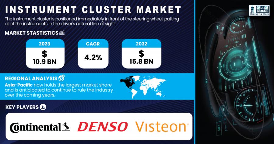 Instrument Cluster Market Size & Growth Report