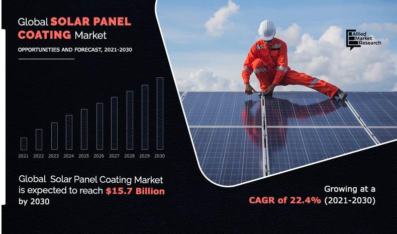 Solar Panel Coatings Markets Share