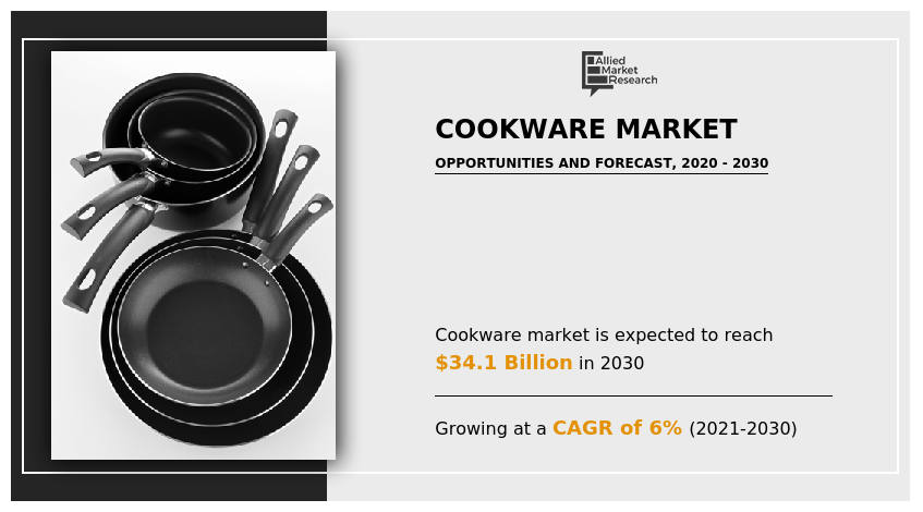 Cookware Market 2025