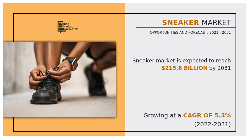 Sneaker Market, 2025