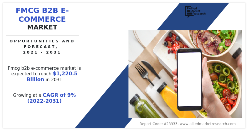 FMCG B2B e-Commerce Market,  2025