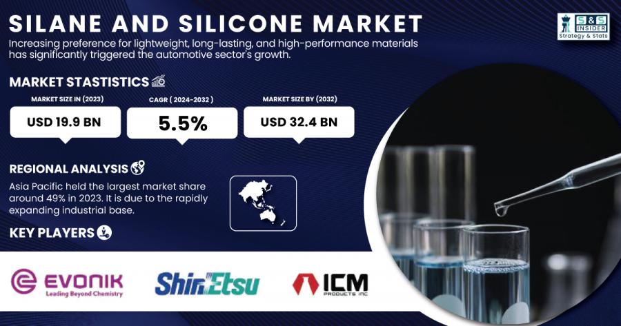 Silane and Silicone Market