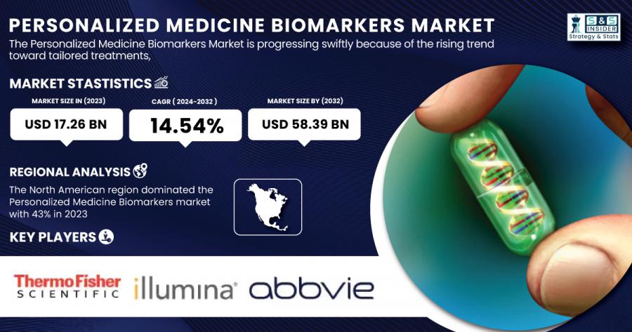 Personalized Medicine Biomarkers market