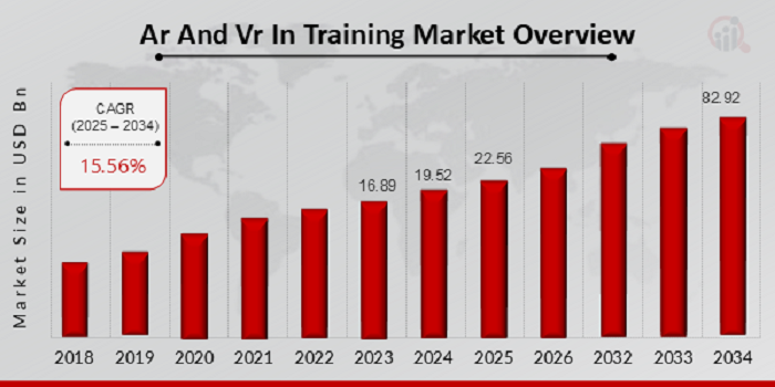 Ar And Vr In Training Market Size