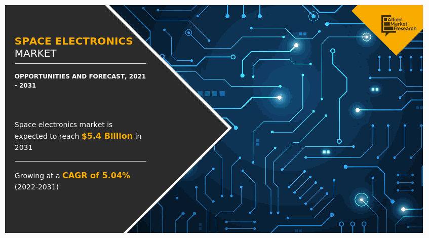 Space Electronics Market Size, Share,  and Trend Analysis Report, by Platform